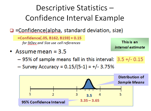 Confidence Level Chart