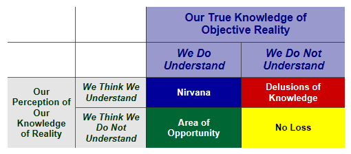 objective-reality-matrix