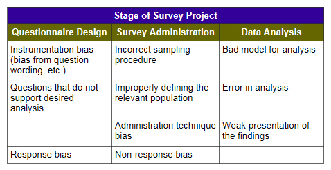 stage-of-survey-project