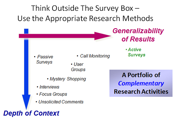 measuring-service-effectiveness