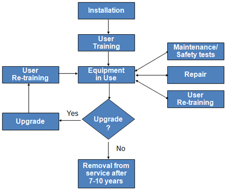 design-for-supportability-diagram1