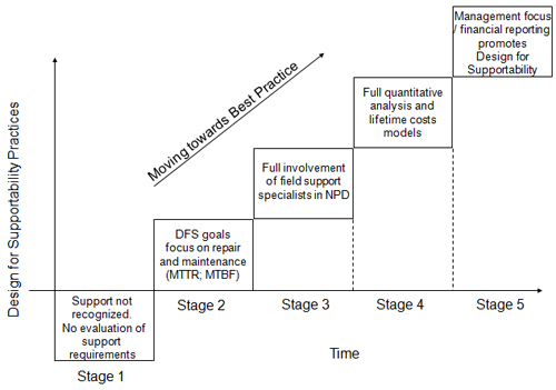 design-for-supportability-diagram2