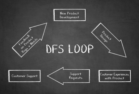 Great-Brook-DFS-Feedback-Loop