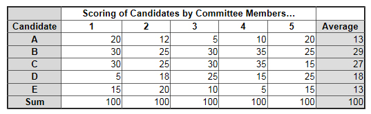 cumulative-frequency-distribution-2