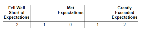 met-expectations-survey-scale-design