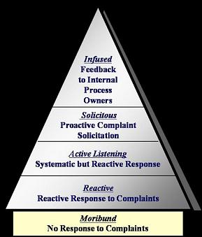 service-recovery-pyramid
