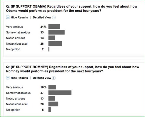 wp-presidential-poll