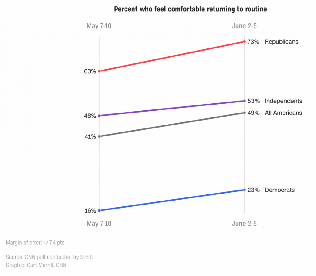 CNN Proves Conformity Bias -- Or Sample Bias - Great Brook Consulting