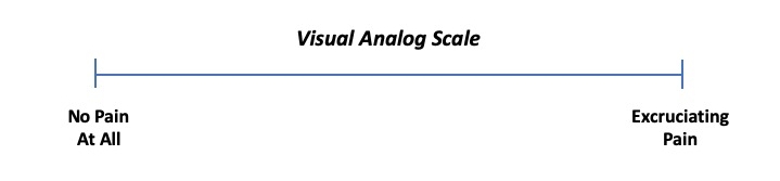 A Properly Designed Visual Analog Scale